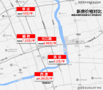 您更曲不雅的感遭到将来糊口的场景取夸姣